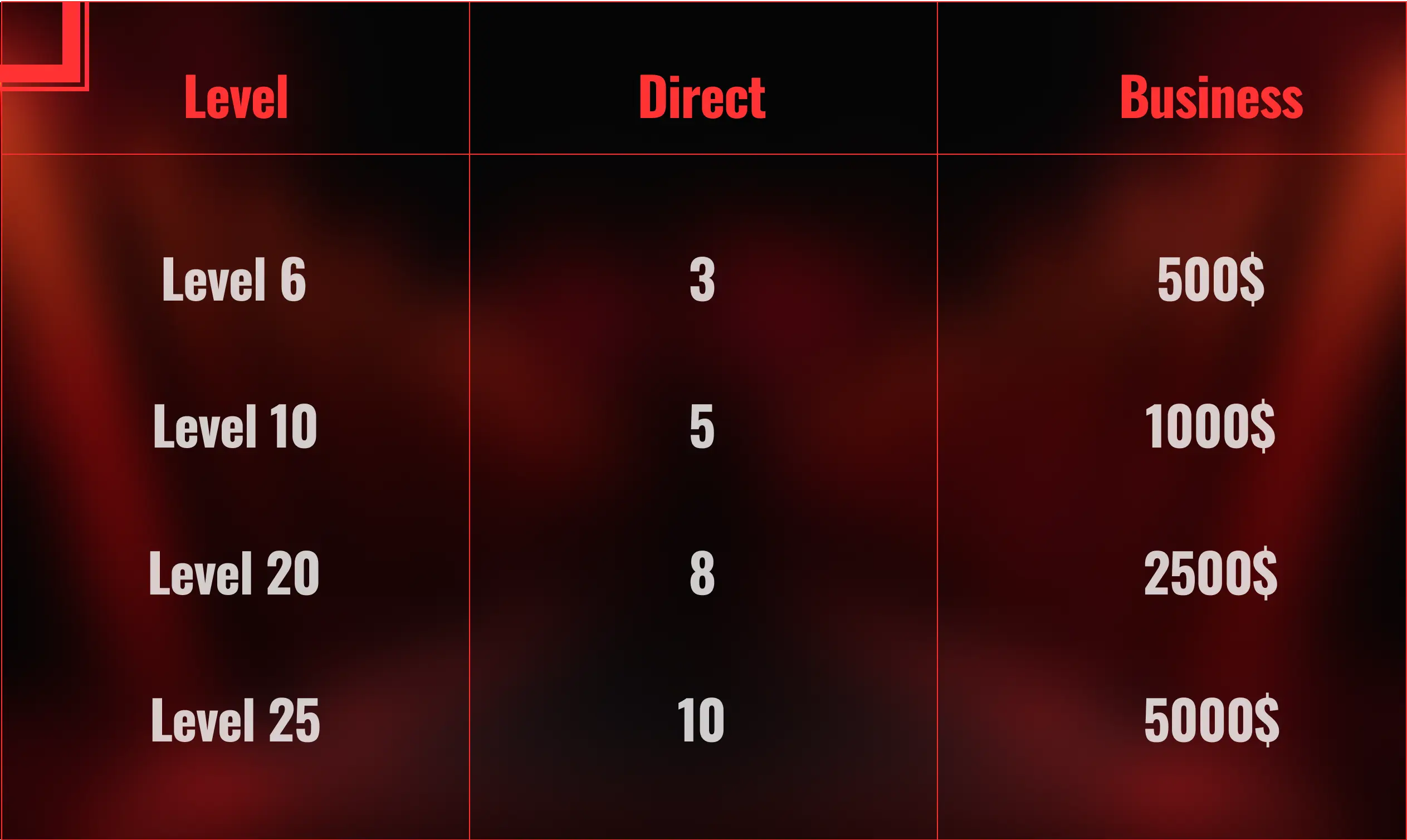 level opening chart